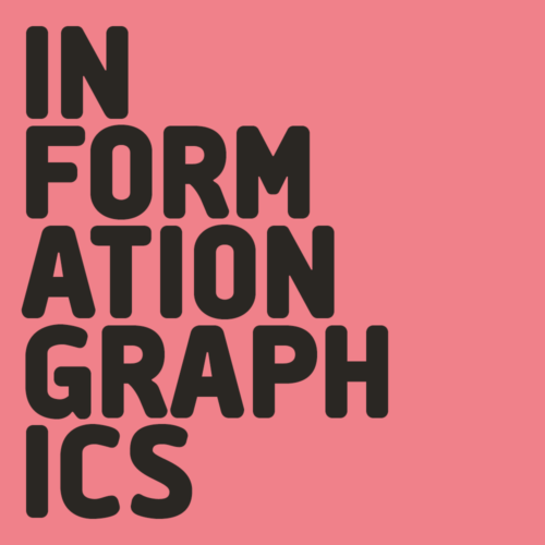 Information Graphics